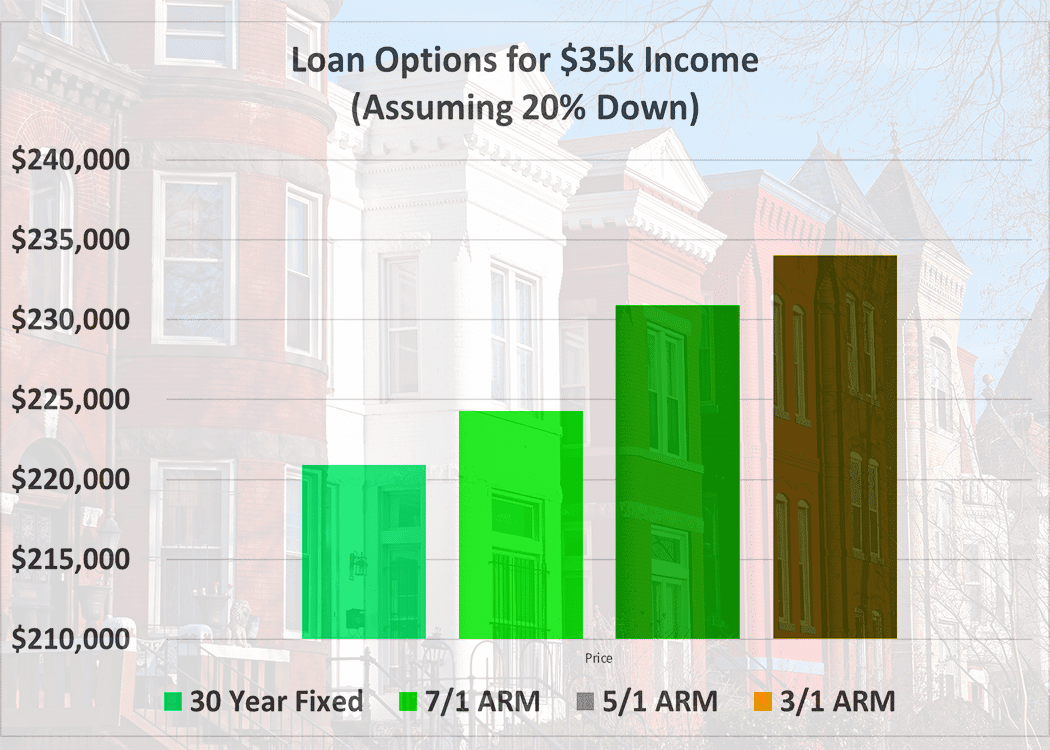 income needed for 150k mortgage