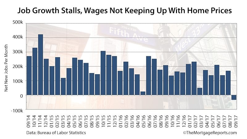 Nonfarm Payrolls September 2017