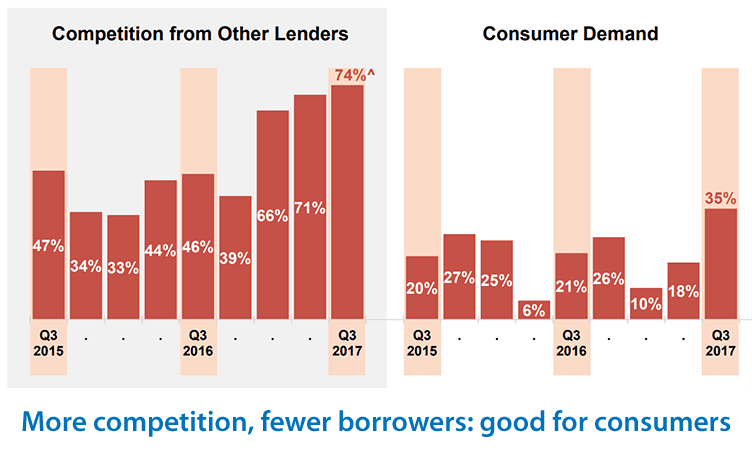 qualify for a mortgage today