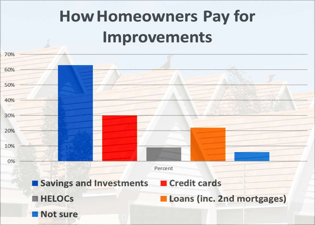 How To Get Home Improvement Loan With Mortgage