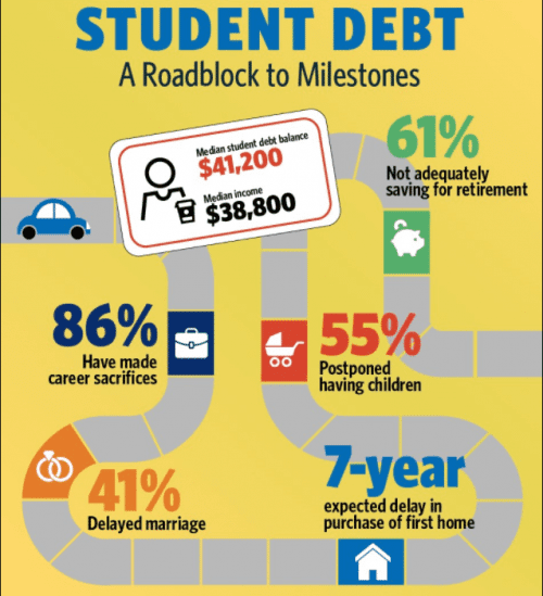 mortgage with student debt