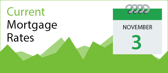 mortgage rates today, today's mortgage rates