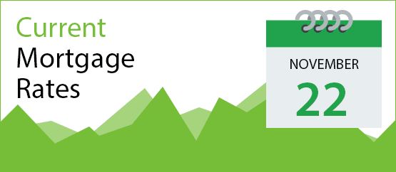 mortgage rates today, today's mortgage rates