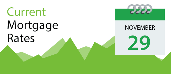 mortgage rates today, today's mortgage rates