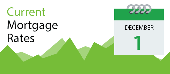 mortgage rates today, today's mortgage rates