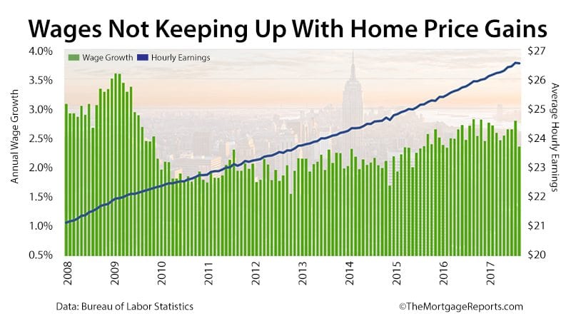 BLS Non-Farm Payrolls Hourly Earnings October 2017