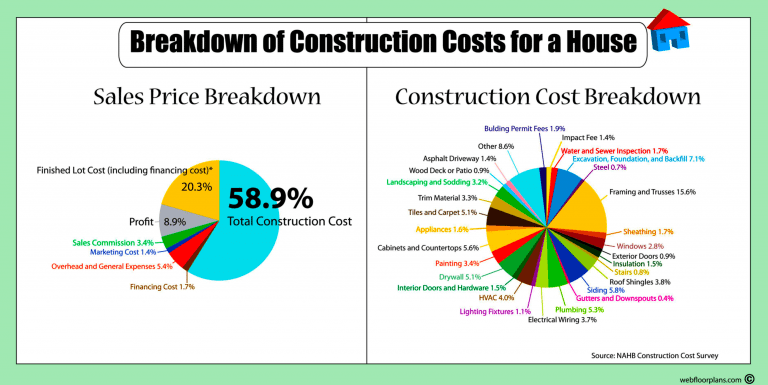 Complete guide to building a house | Mortgage Rates, Mortgage News and ...