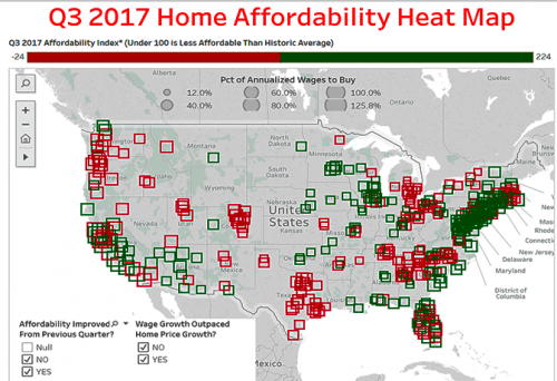 affordable housing markets