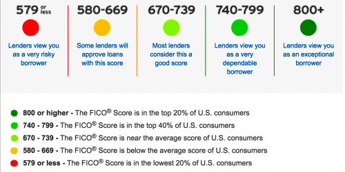 renter credit score