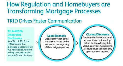 what does le stand for in mortgage loan terms