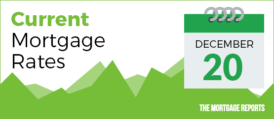 mortgage rates today, today's mortgage rates