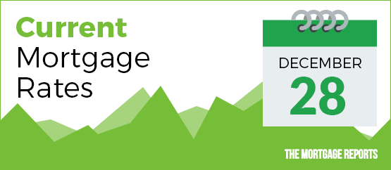 MORTGAGE RATES TODAY, TODAY'S MORTGAGE RATES