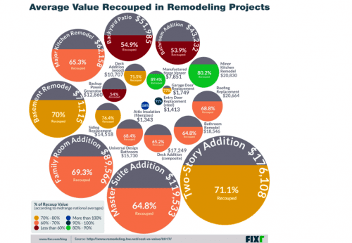 remodeling magazine cost vs value