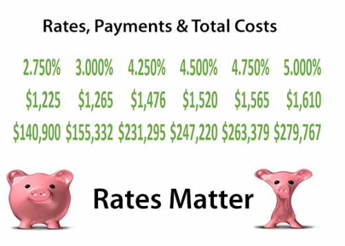 best mortgage rates