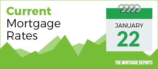 mortgage rates today, today's mortgage rates