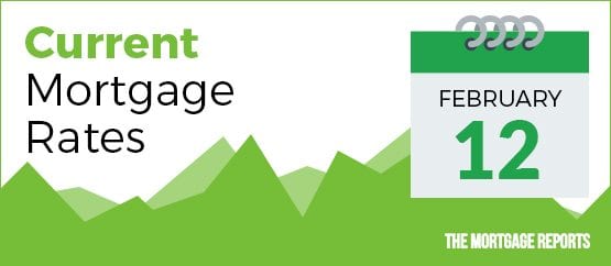 mortgage rates today, today's mortgage rates