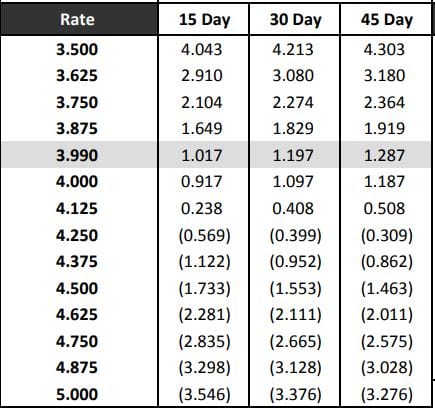 mortgage rate sheet