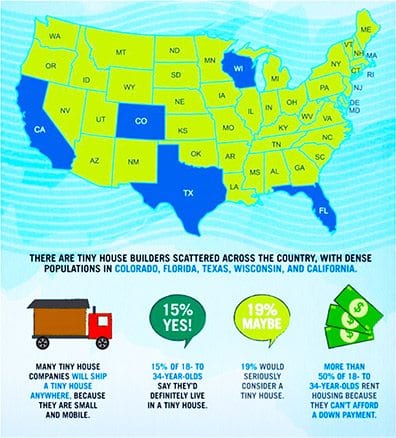 https://assets.themortgagereports.com/wp-content/uploads/2018/02/tiny-houses-survey-tiny-house-statistics.jpg