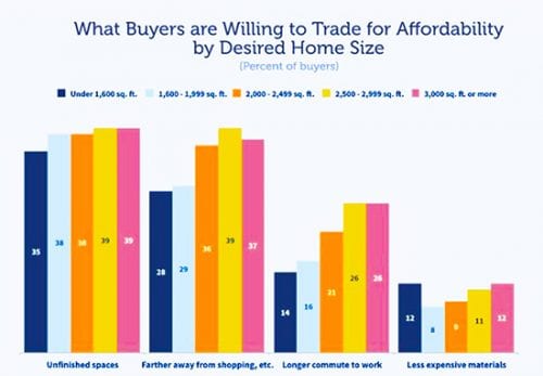 affordable homes