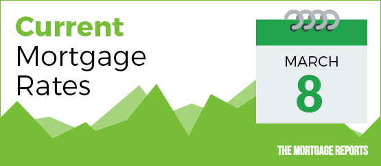 mortgage rates today, today's mortgage rates
