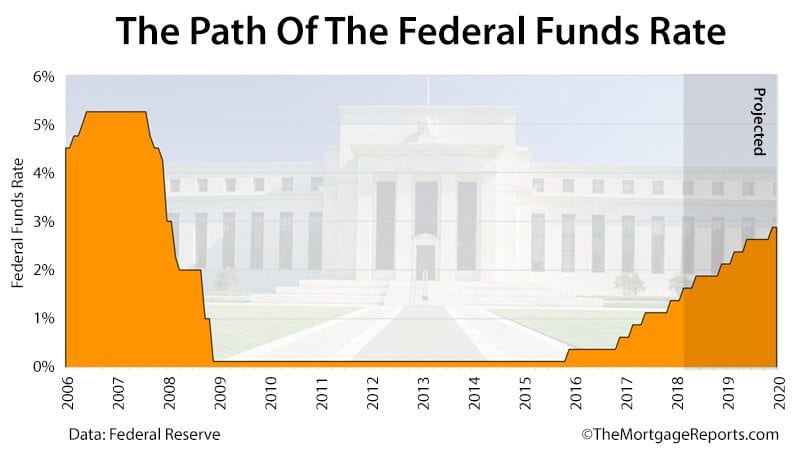 next fed meeting 2022 june