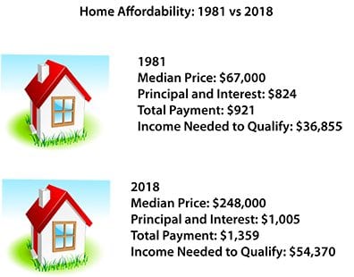 buy a new home