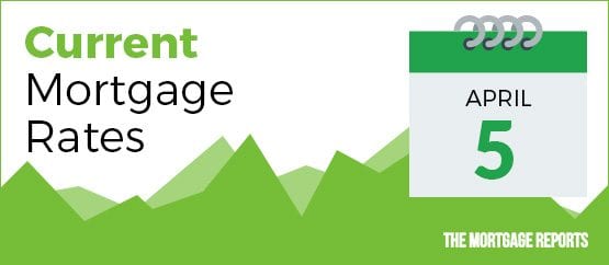 mortgage rates today, today's mortgage rates