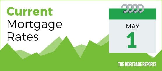 mortgage rates today, today's mortgage rates, current mortgage rates
