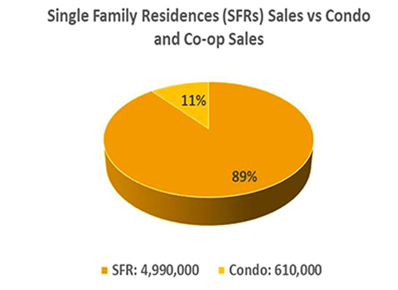 types of homes condominium