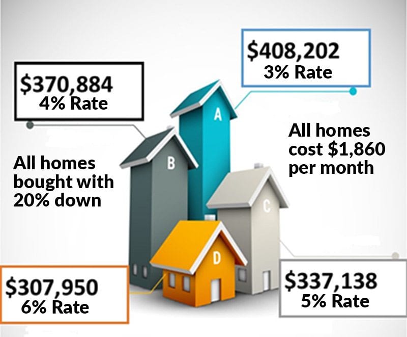 How expensive of a best sale house can i afford