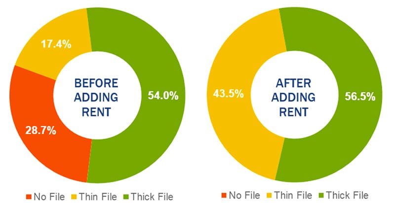 reporting rent to credit bureaus