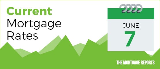 mortgage rates today, today's mortgage rates, current mortgage rates