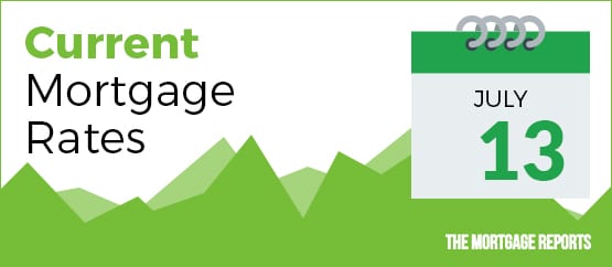 mortgage rates today, today's mortgage rates, current mortgage rates