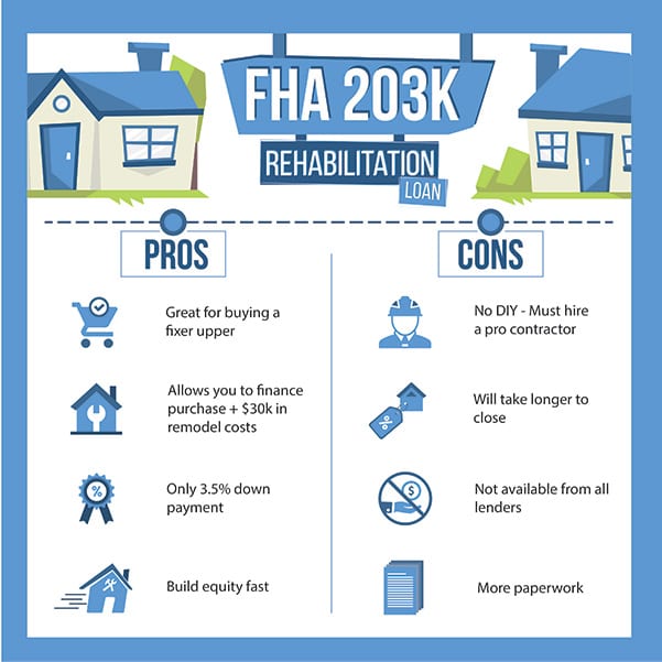 Can I Refinance A Conventional Mortgage To An Fha Loan Fha News And Views