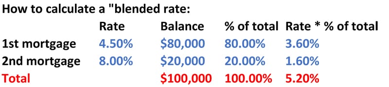 Second home store mortgage rates