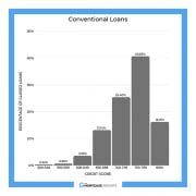 what fico score is used for personal loans