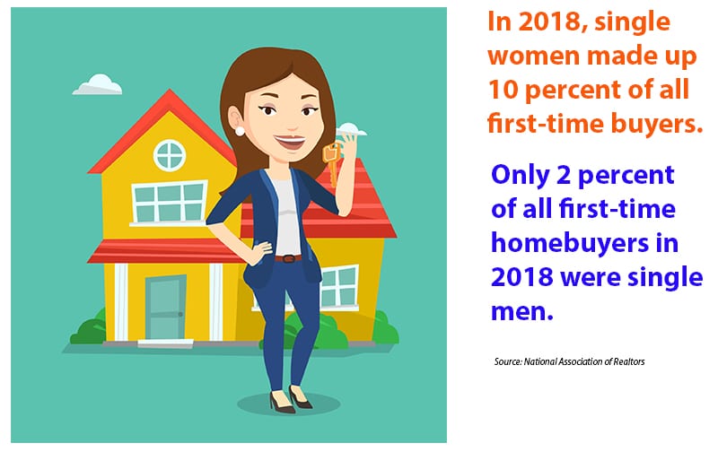 https://assets.themortgagereports.com/wp-content/uploads/2019/02/woman-buyers.jpg