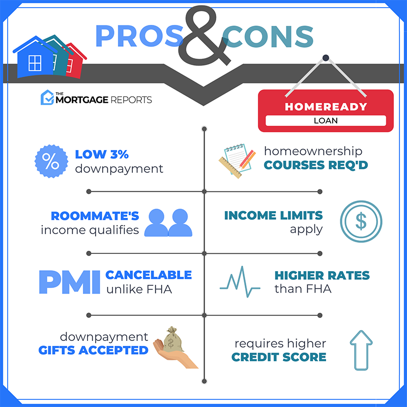 Fha Vs Conventional Comparison Chart