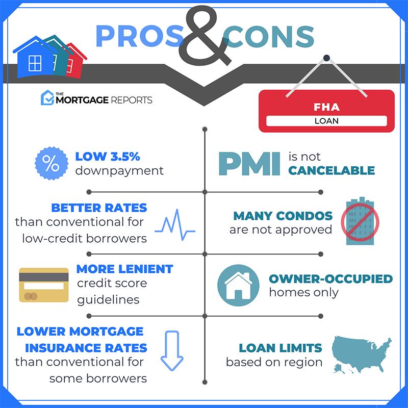 Is the FHA still around today?