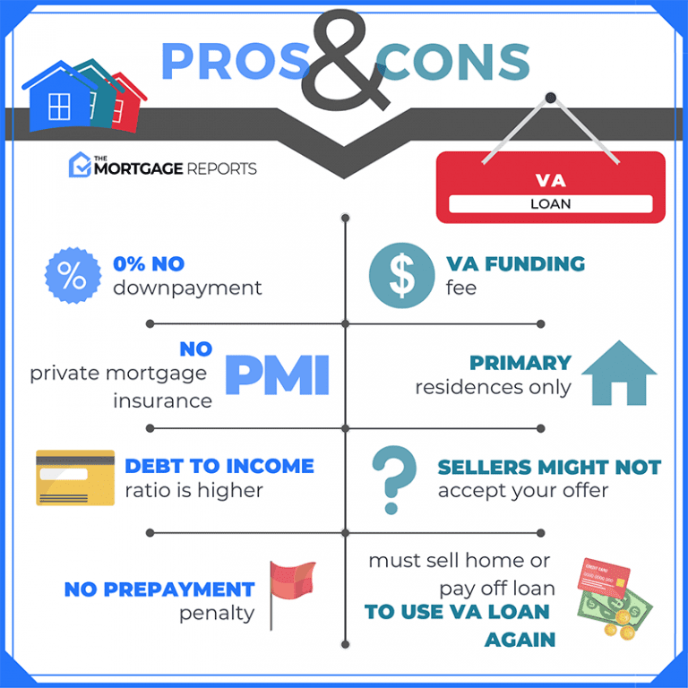 VA Home Loans