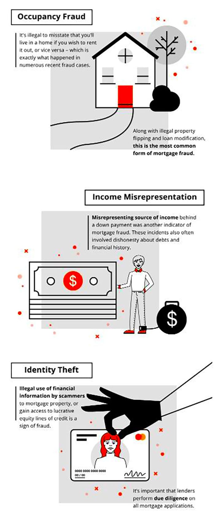 mortgage fraud