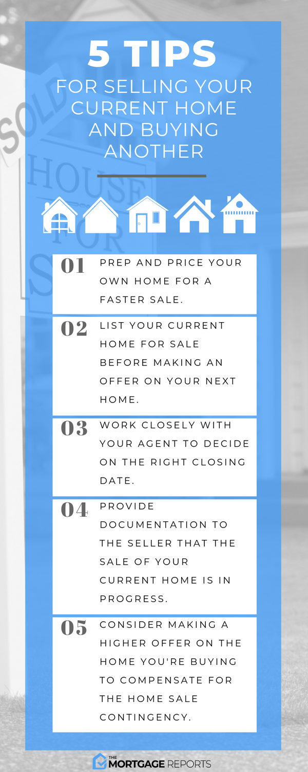 How to Sell Your House: Steps and Tips – Infographic - Mashvisor