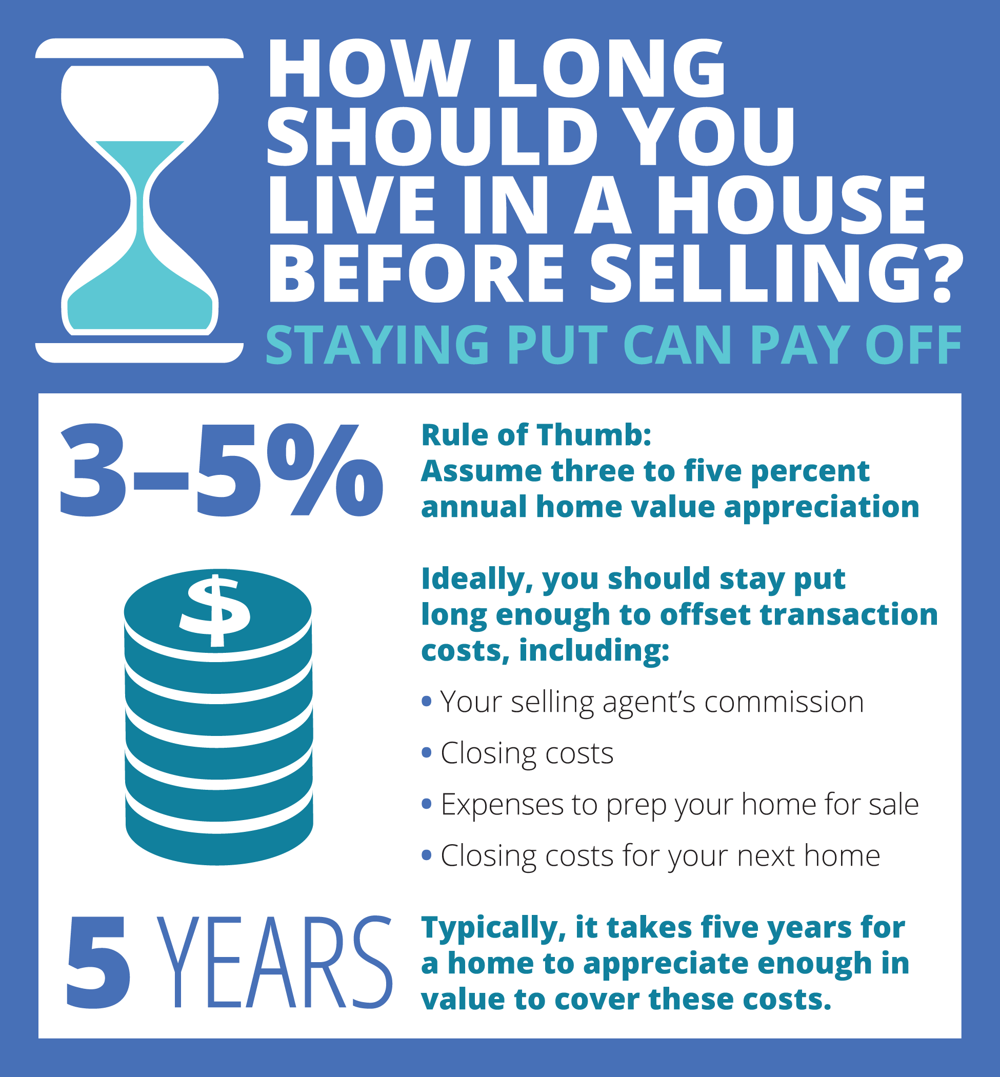 house before selling? [INFOGRAPHIC 