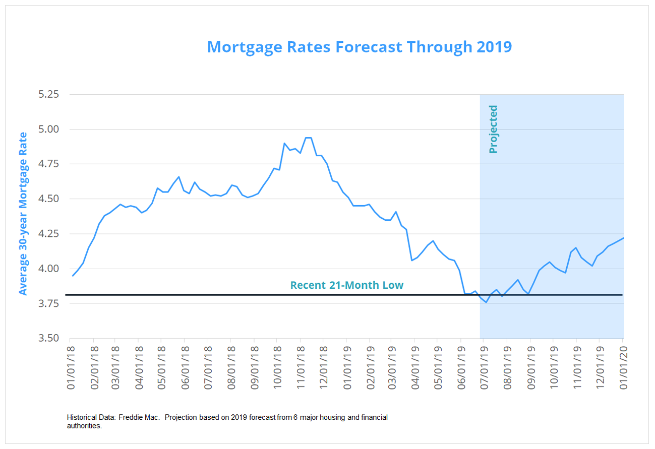 Reasons To Refinance Seth Stefanko All Home Mortgages