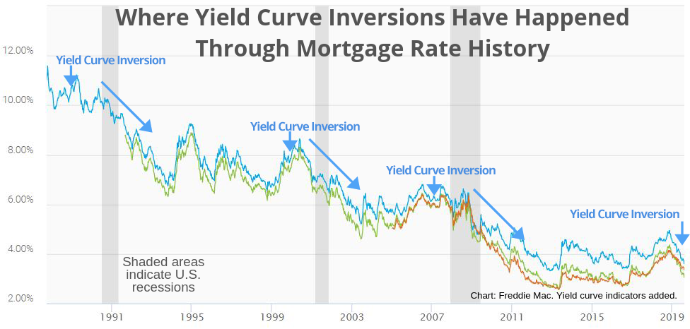 Fha 30 Year Fixed Rate Trend Chart