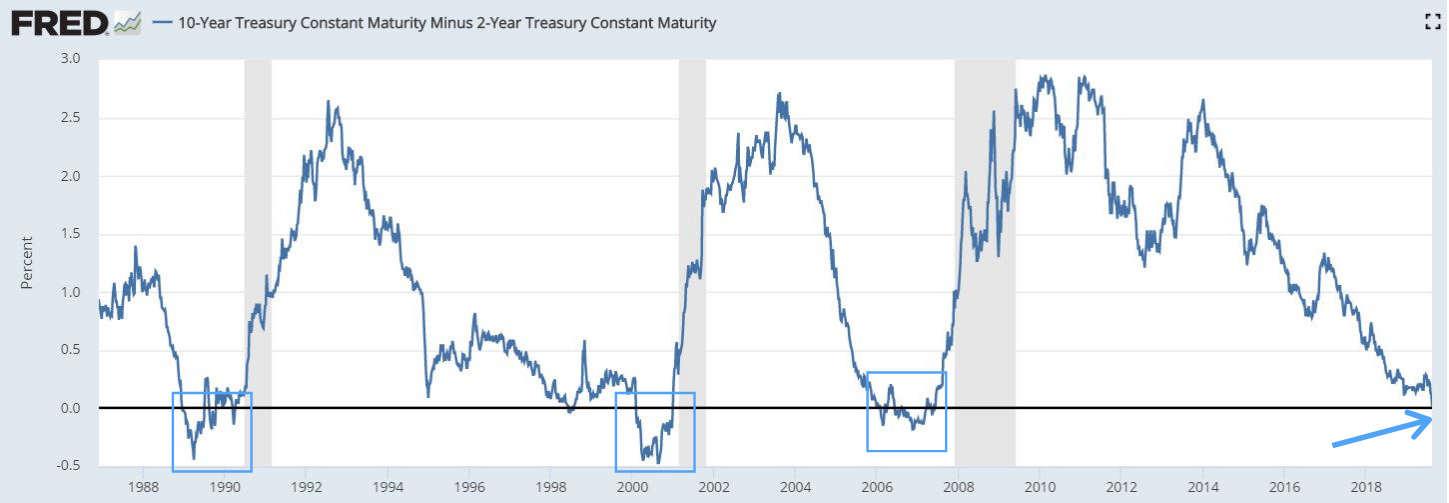 30 Year Va Mortgage Rates Chart