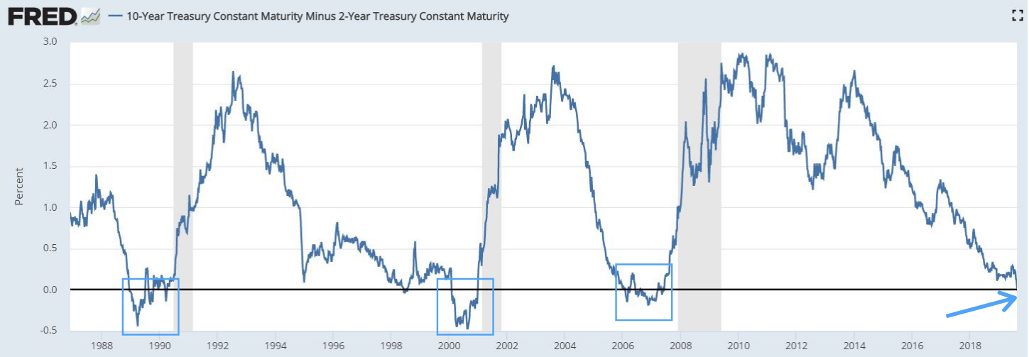 Va Mortgage Rates Chart