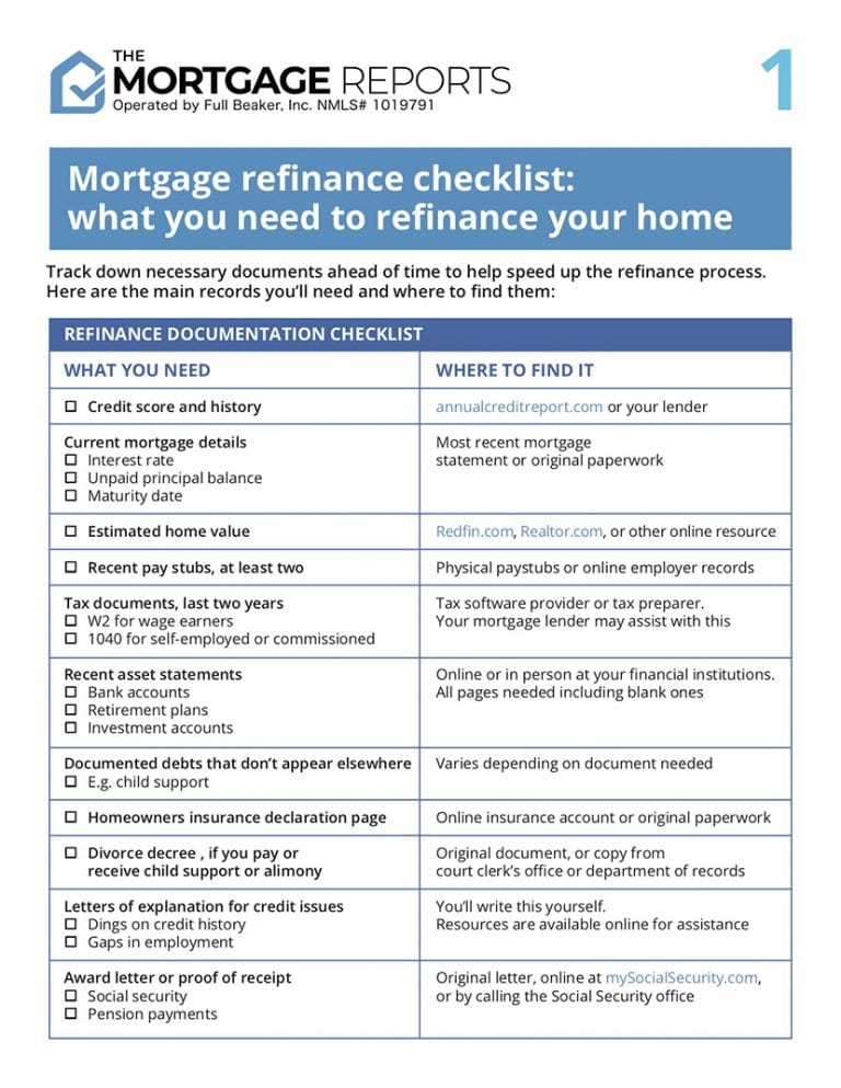 Mortgage refinance checklist | 2024 Guide to refinancing