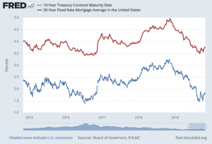 wrong predictions pushing uncertainty