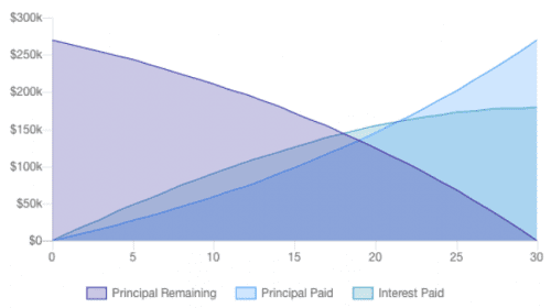 Monthly Mortgage Payment Calculator With Pmi And Taxes